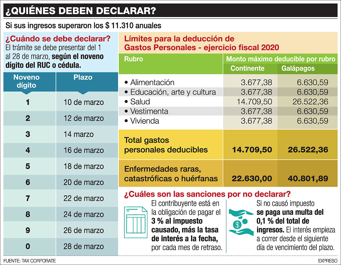 Deduzca desde intereses por deudas hasta pensión alimenticia