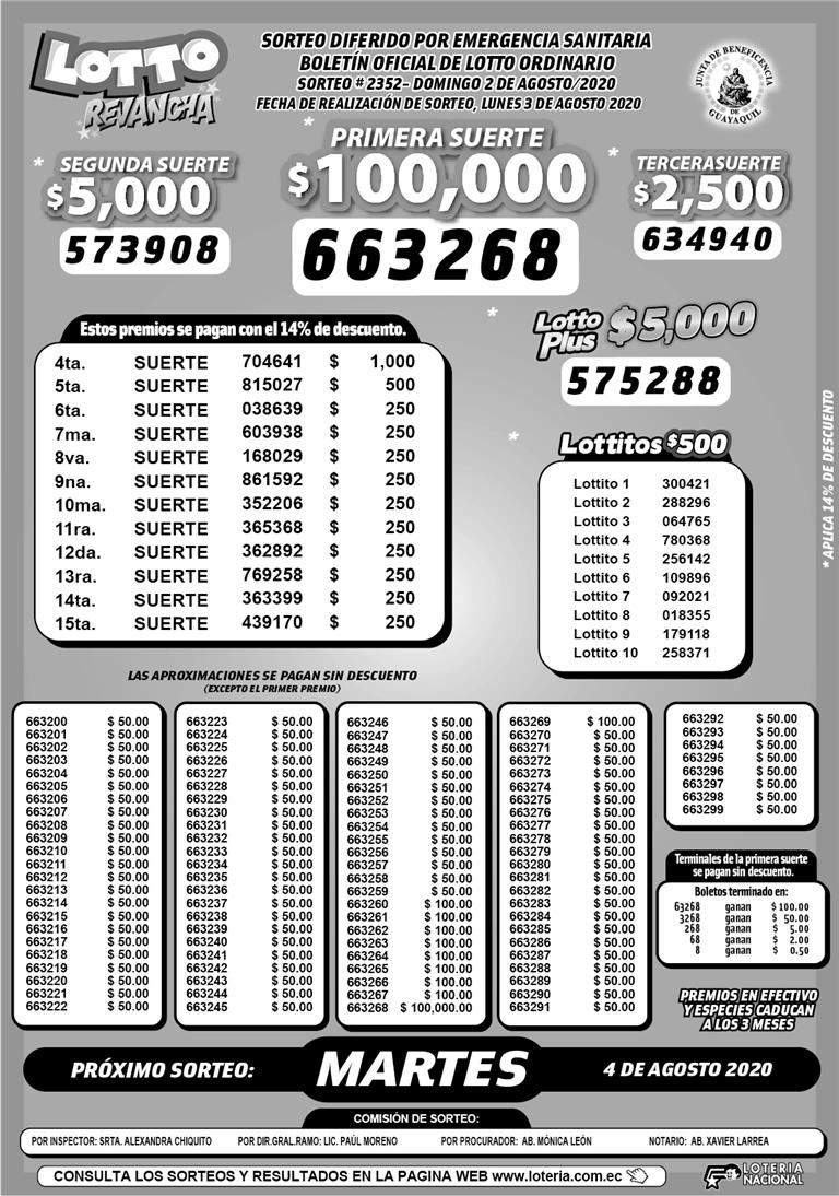 Lotería Nacional Pozo Millonario Y Lotto Resultados Oficiales Por Semana 