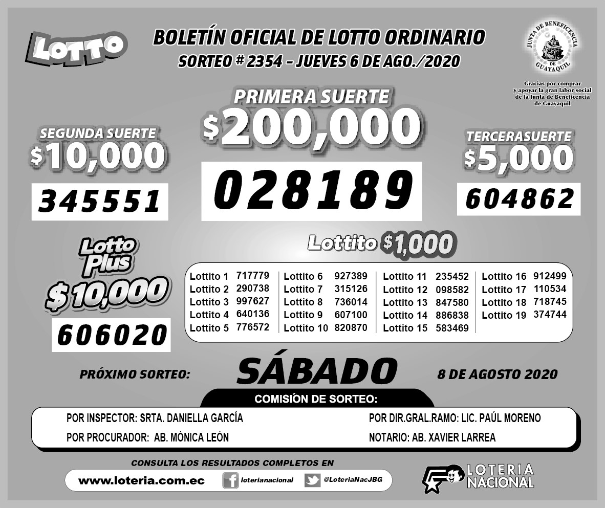 Loter A Nacional Pozo Millonario Y Lotto Resultados Oficiales Por Semana