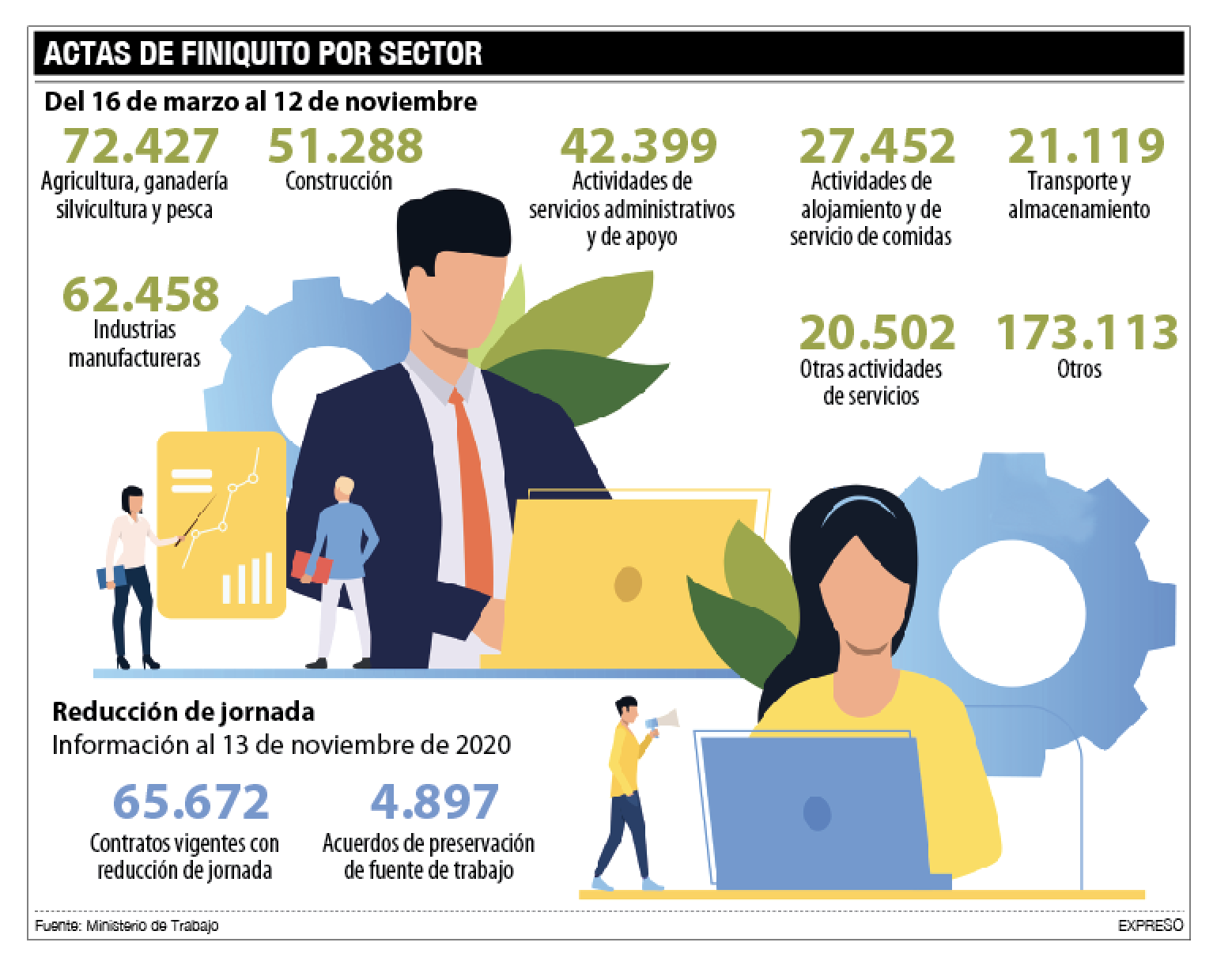 El Décimo Se Achicará Para El Trabajador Con Jornada Reducida