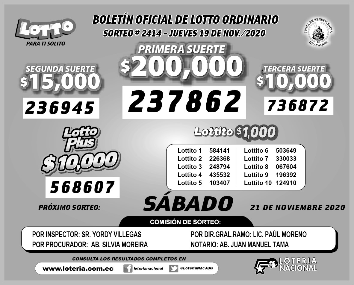 Lotería Nacional, Pozo Millonario y Lotto: resultados de ...