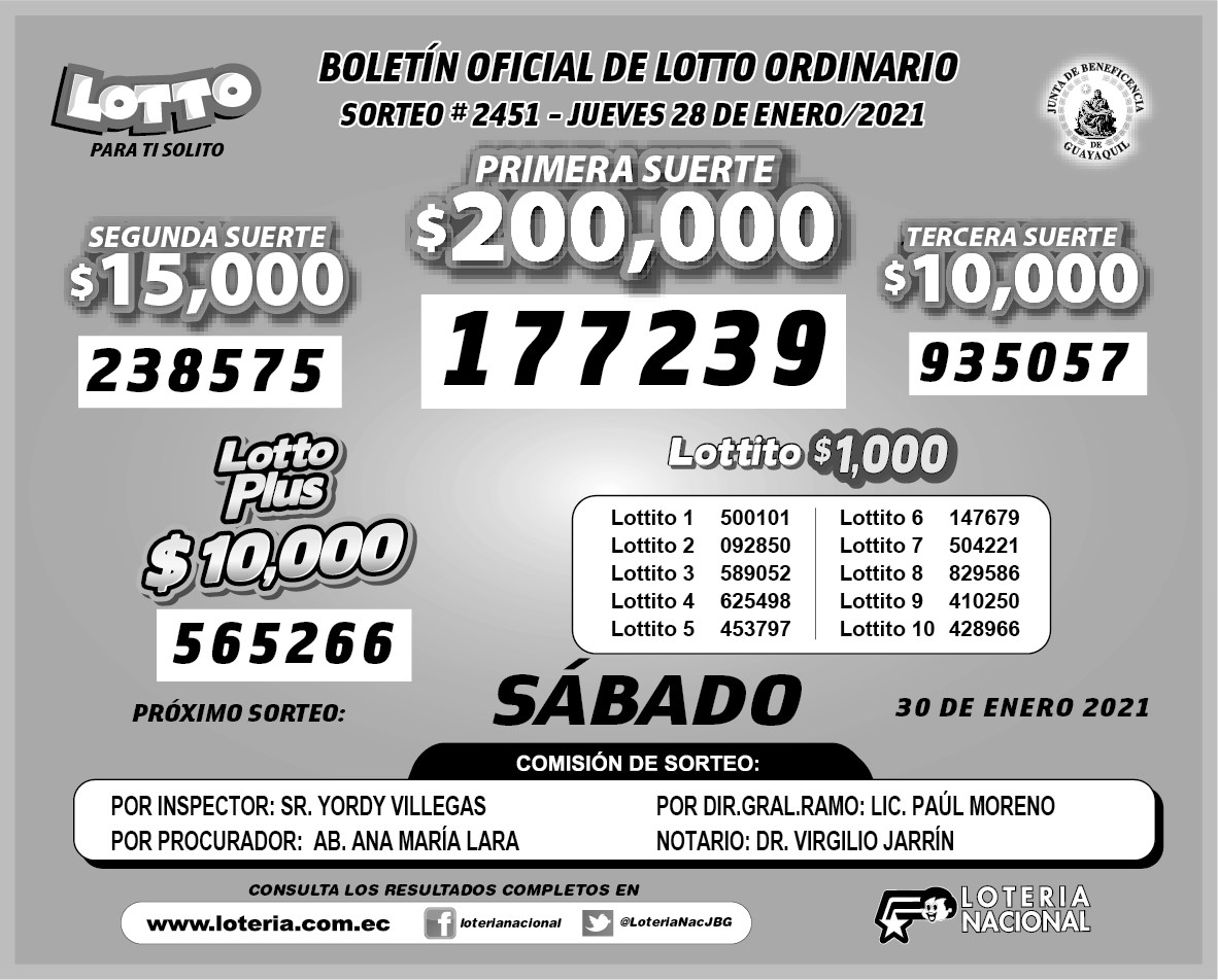 Lotería Nacional, Pozo Millonario y Lotto: resultados de ...
