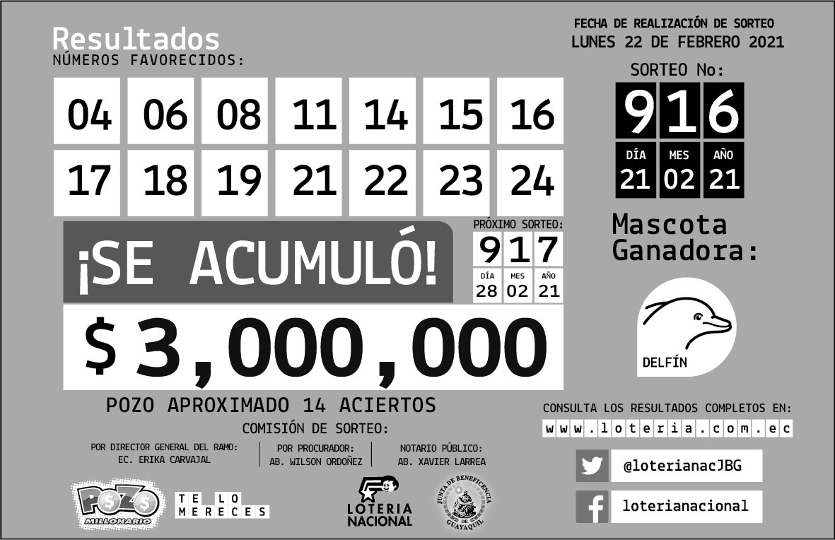 Lotería Nacional, Pozo Millonario y Lotto: resultados de ...